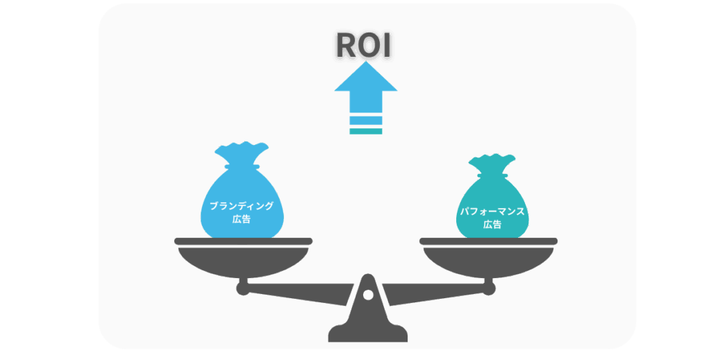 balance between branding and performance