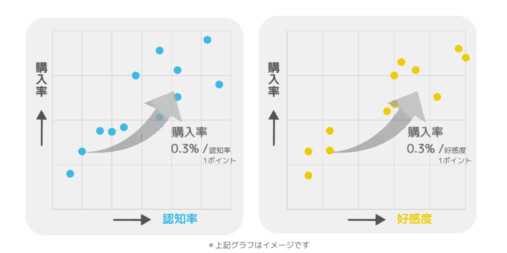 相関イメージ